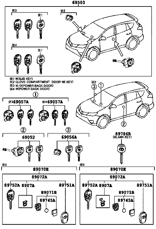 سوییچ راوفور