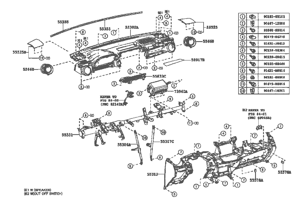 داشبورد راوفور