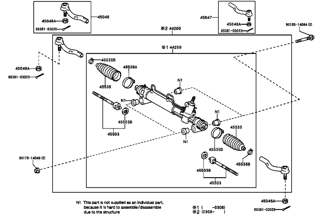 جعبه فرمان کمری